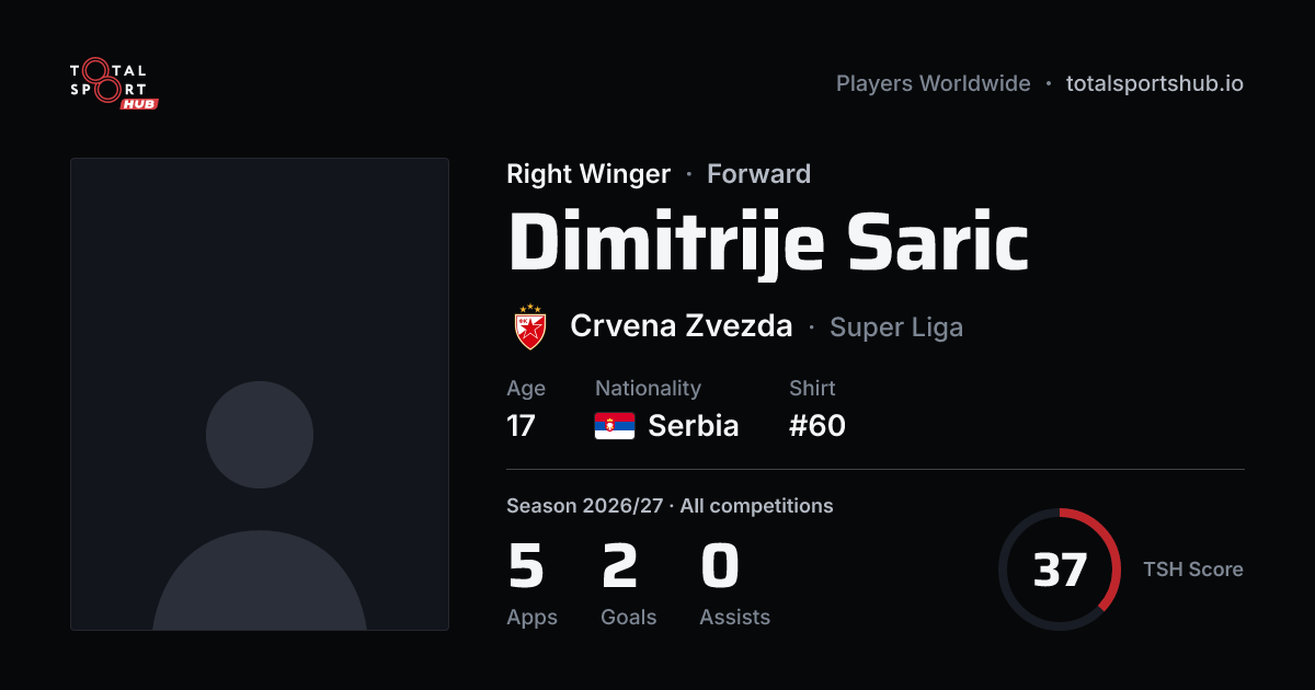 Share card: Dimitrije Saric — Right Winger, Crvena Zvezda