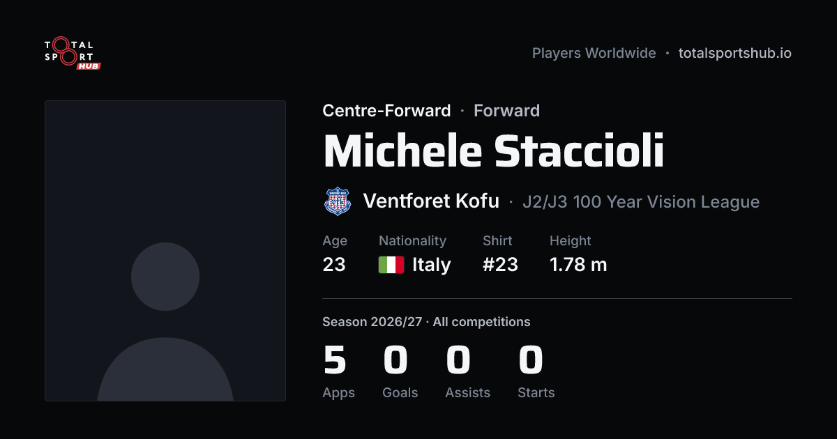 Share card: Michele Staccioli — Centre-Forward, Ventforet Kofu