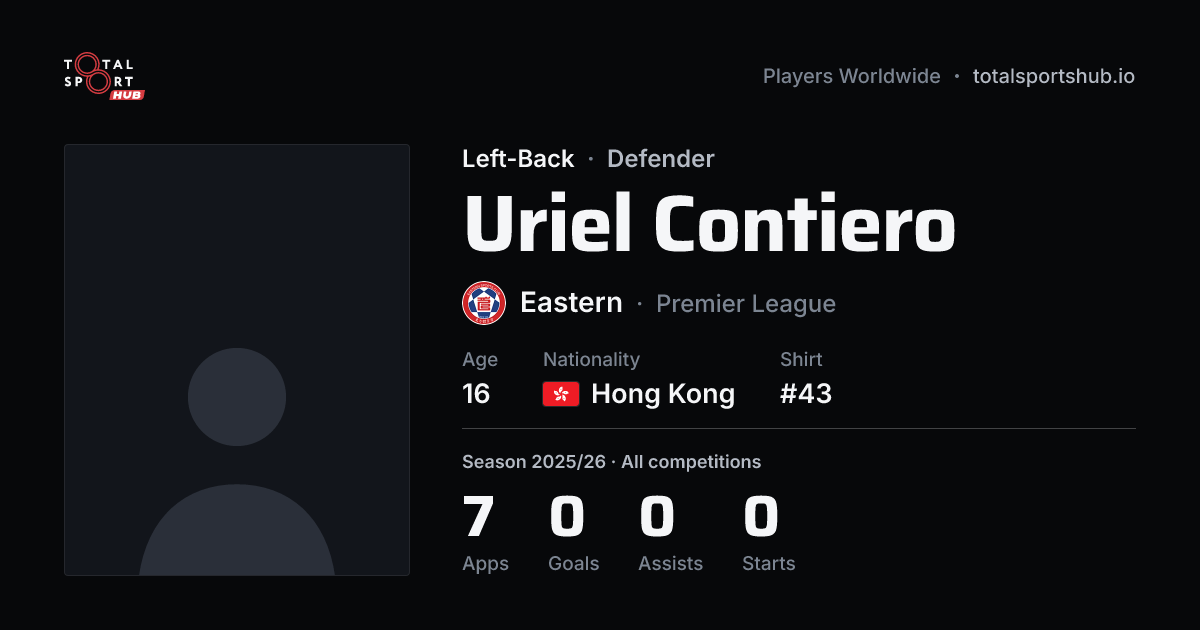 Share card: Uriel Contiero — Left-Back, Eastern