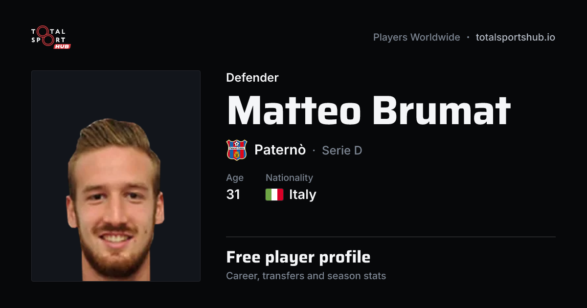Share card: Matteo Brumat — Defender, Paternò