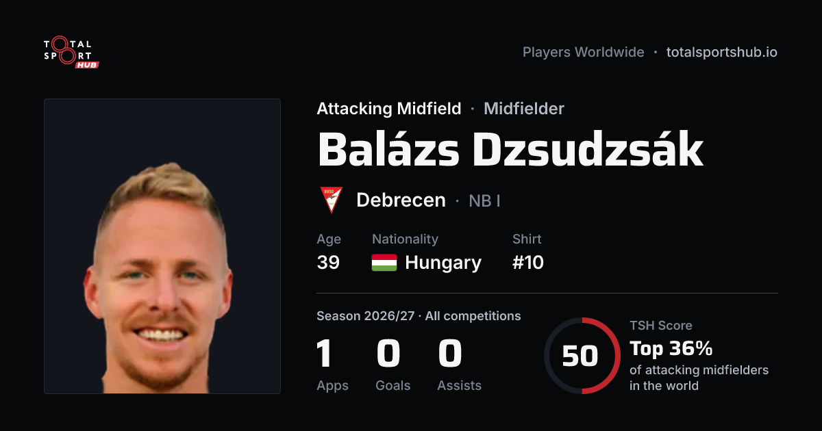 Share card: Balázs Dzsudzsák — Attacking Midfield, Debrecen