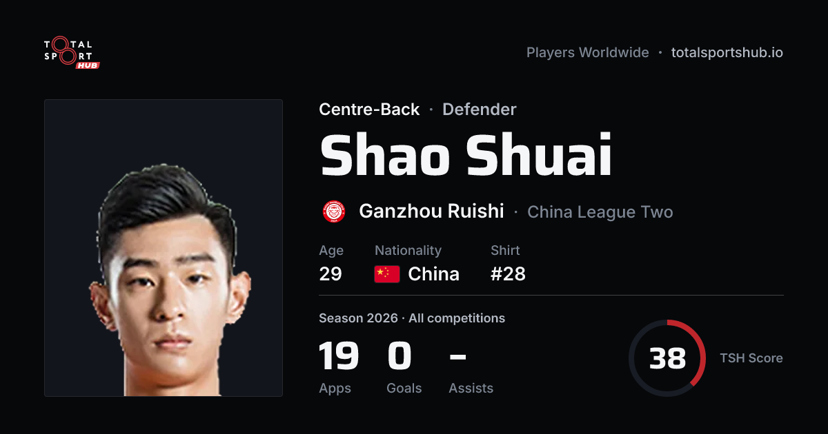 Share card: Shao Shuai — Centre-Back, Ganzhou Ruishi
