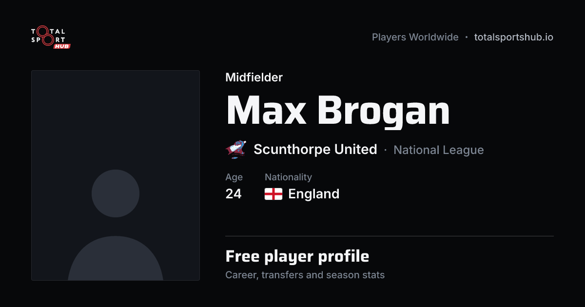 Share card: Max Brogan — Midfielder, Scunthorpe United