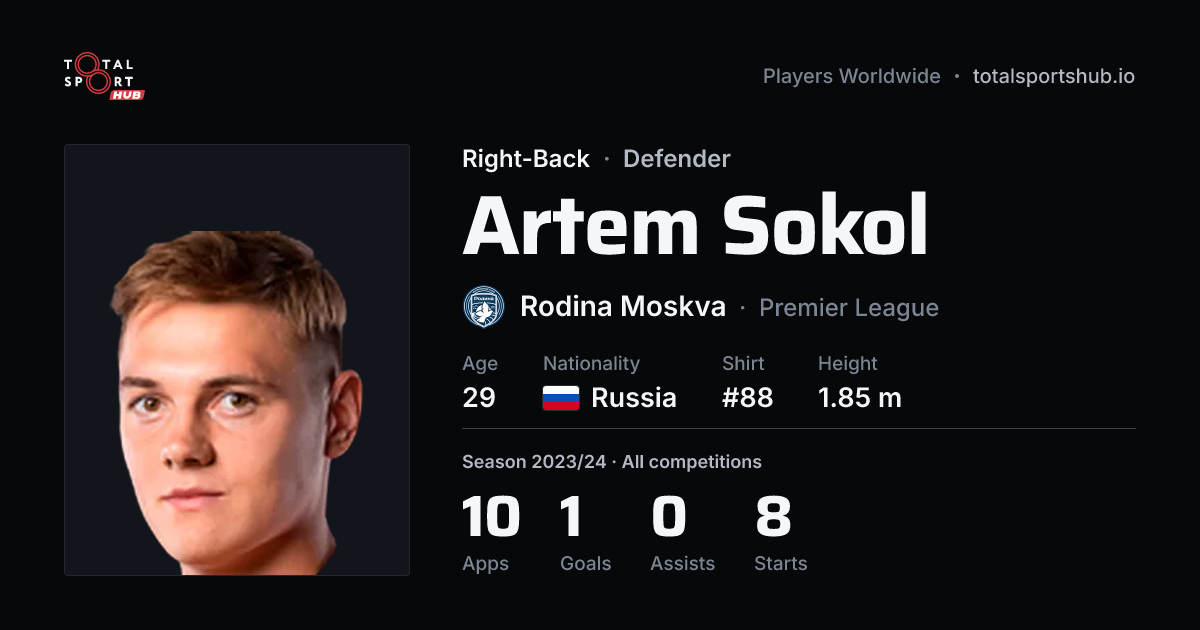 Share card: Artem Sokol — Right-Back, Rodina Moskva