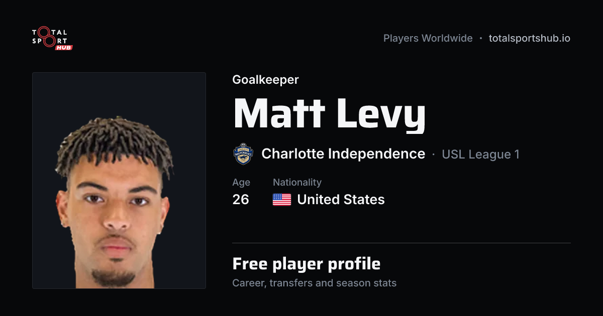 Share card: Matt Levy — Goalkeeper, Charlotte Independence