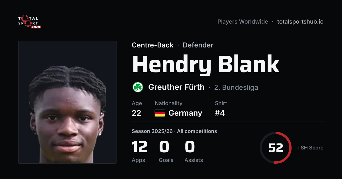 Share card: Hendry Blank — Centre-Back, Greuther Fürth