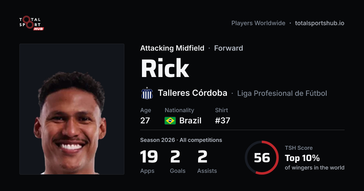 Share card: Rick — Attacking Midfield, Talleres Córdoba