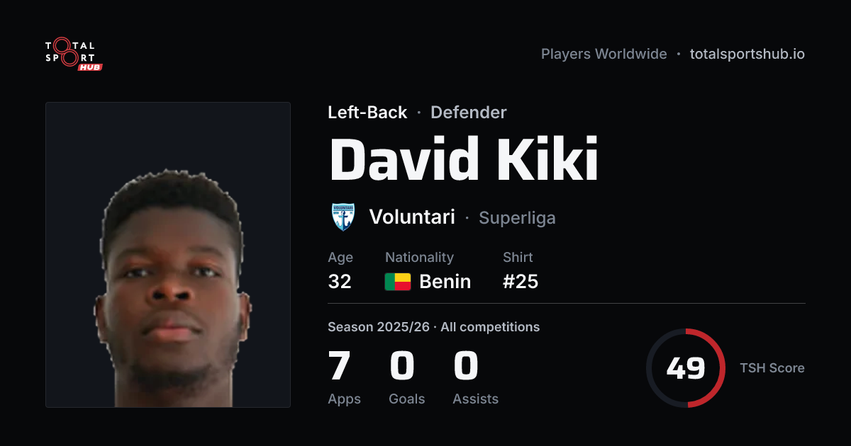 Share card: David Kiki — Left-Back, Voluntari