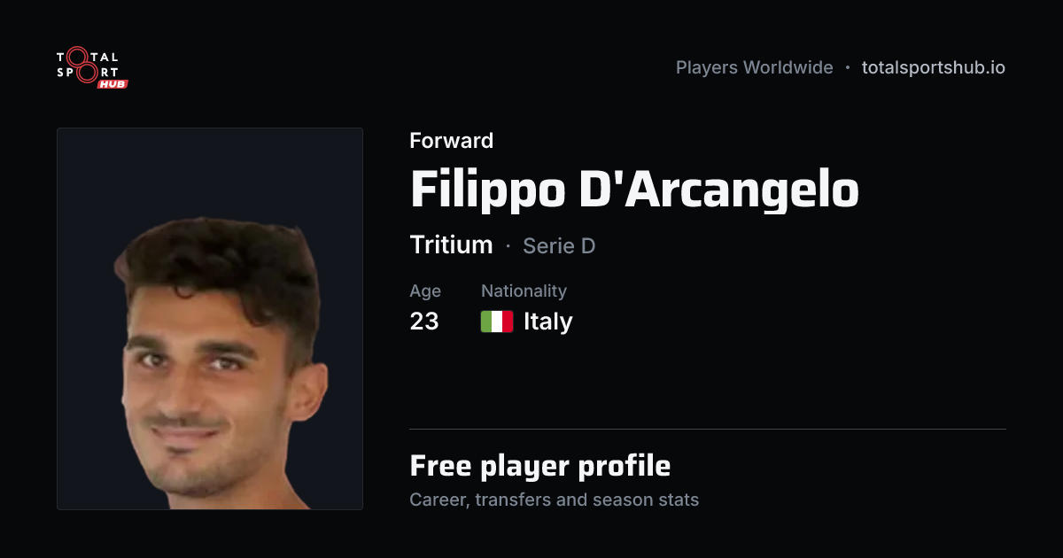 Share card: Filippo D'Arcangelo — Forward, Tritium