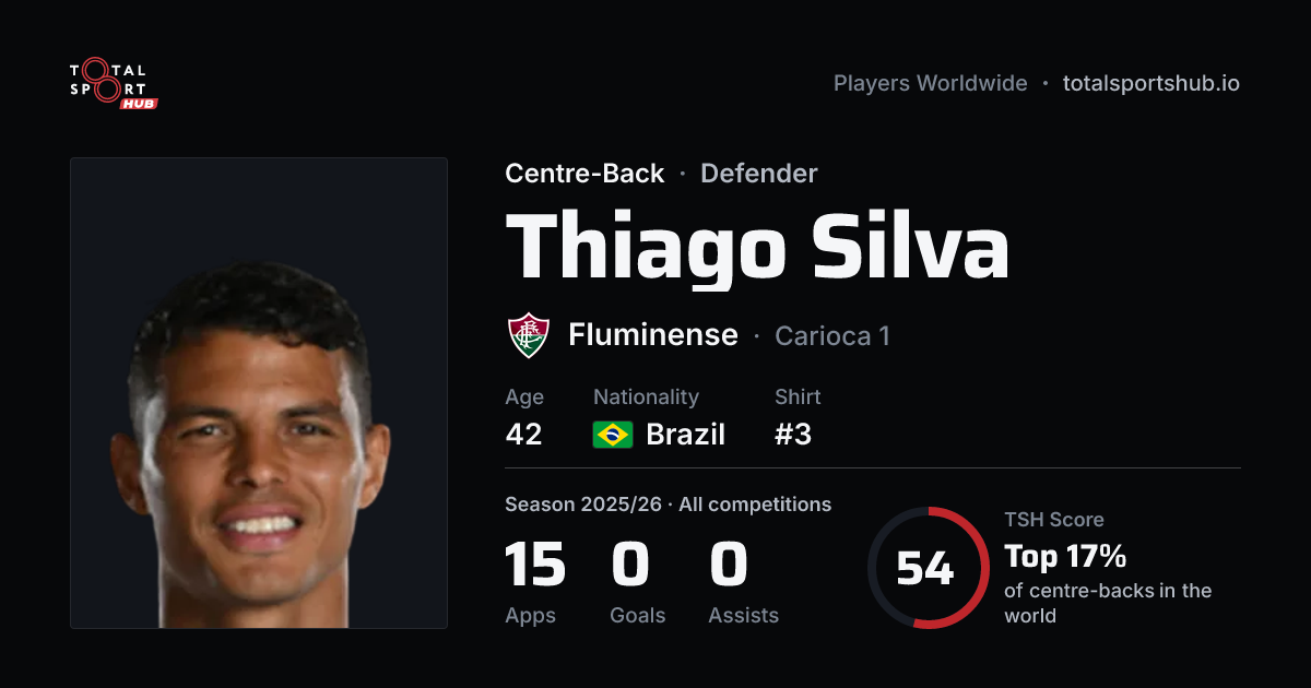 Share card: Thiago Silva — Centre-Back, Fluminense