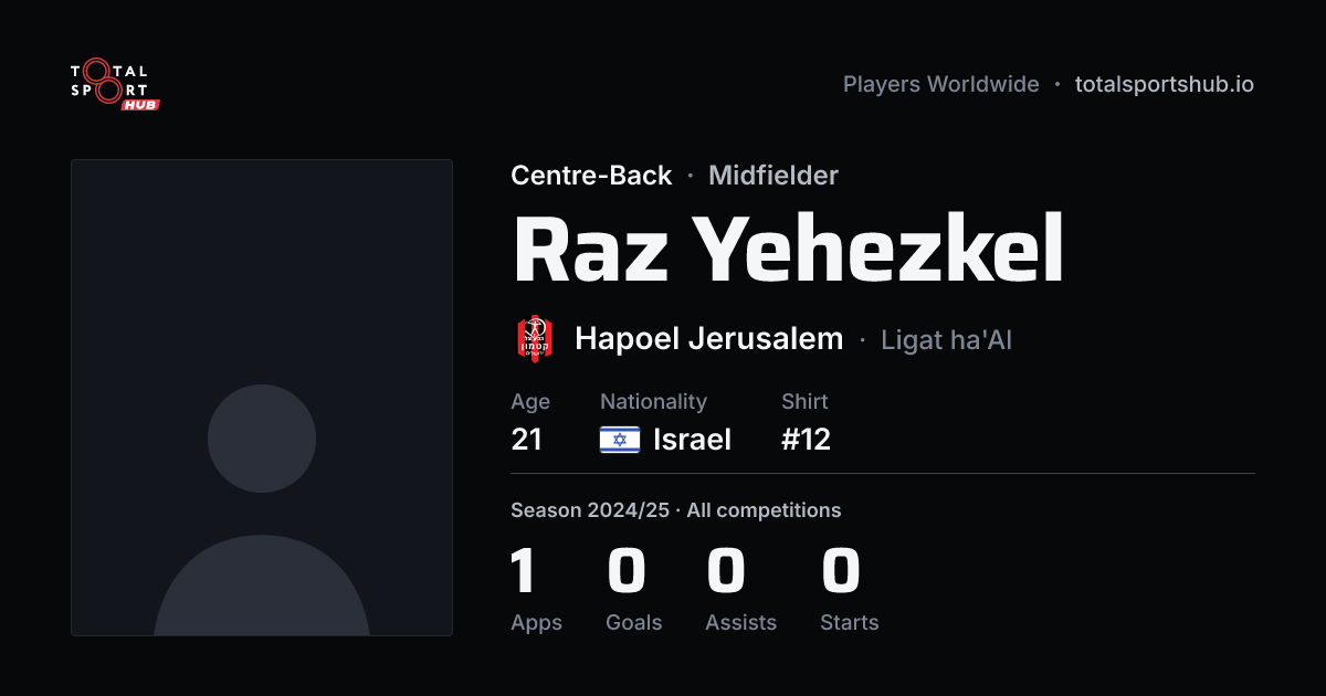 Share card: Raz Yehezkel — Centre-Back, Hapoel Jerusalem