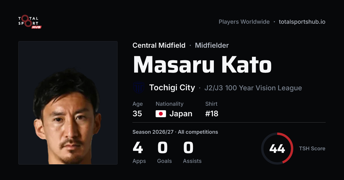 Share card: Masaru Kato — Central Midfield, Tochigi City