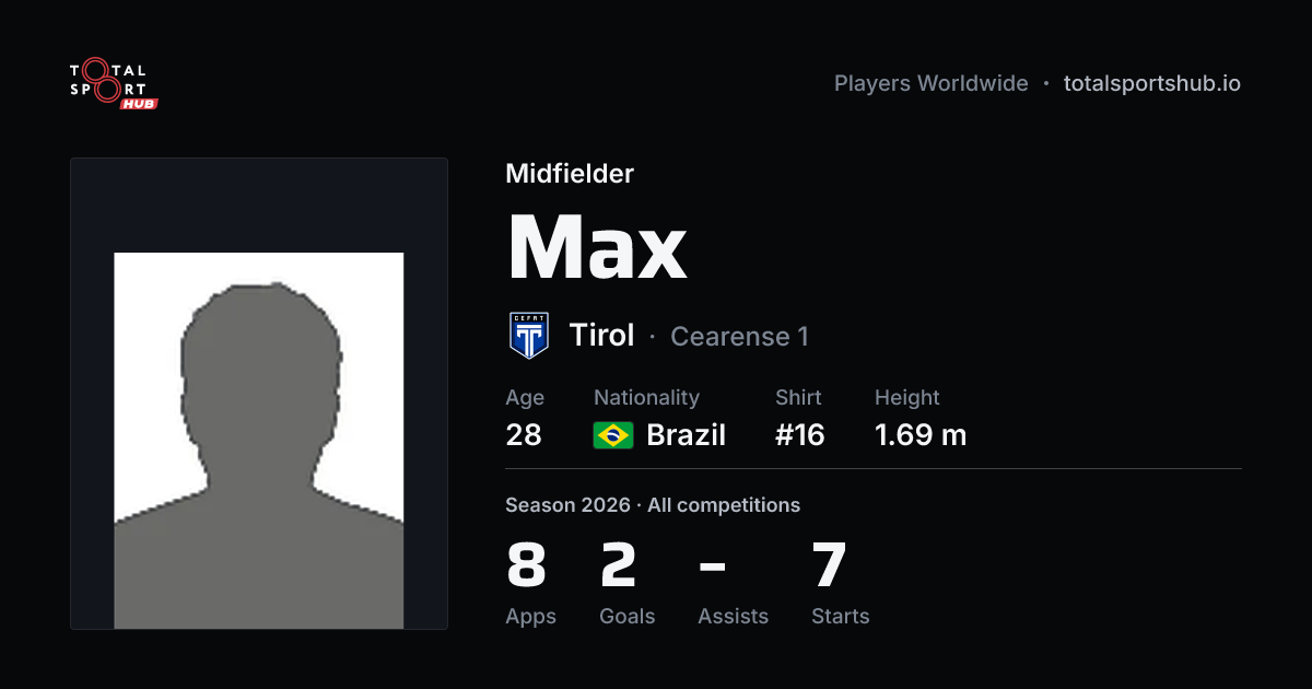 Share card: Max — Midfielder, Tirol