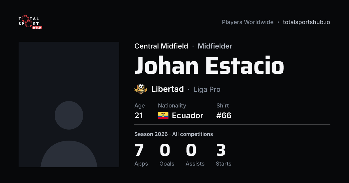 Share card: Johan Estacio — Central Midfield, Libertad