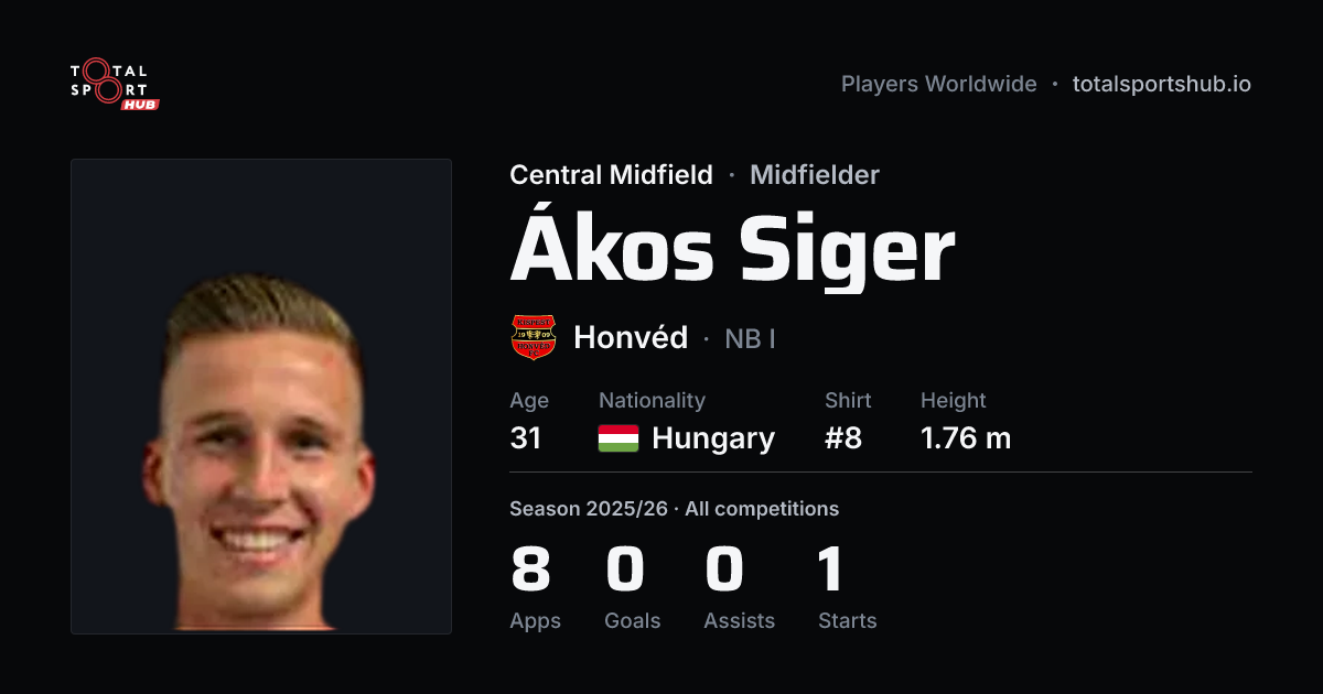 Share card: Ákos Siger — Central Midfield, Honvéd