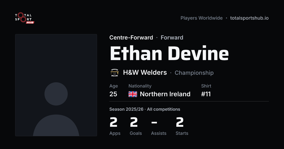 Share card: Ethan Devine — Centre-Forward, H&W Welders