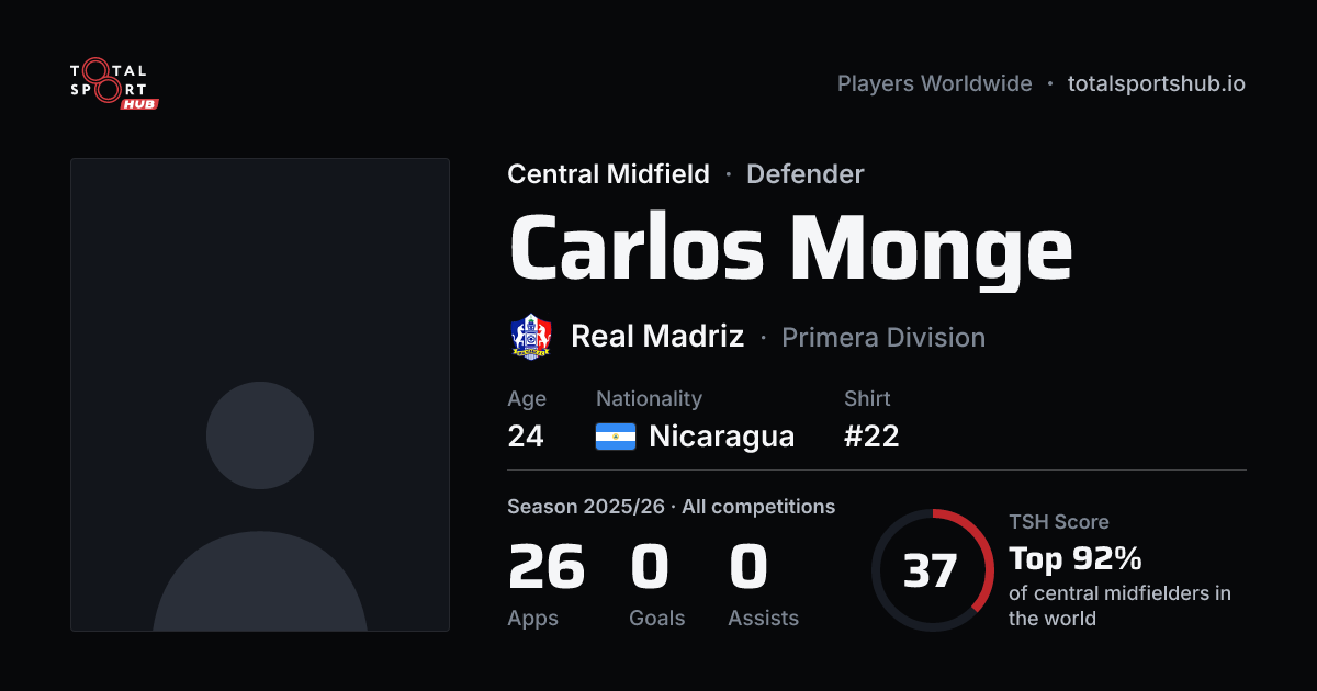 Share card: Carlos Monge — Central Midfield, Real Madriz