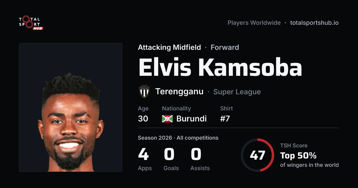 Share card: Elvis Kamsoba — Attacking Midfield, Terengganu