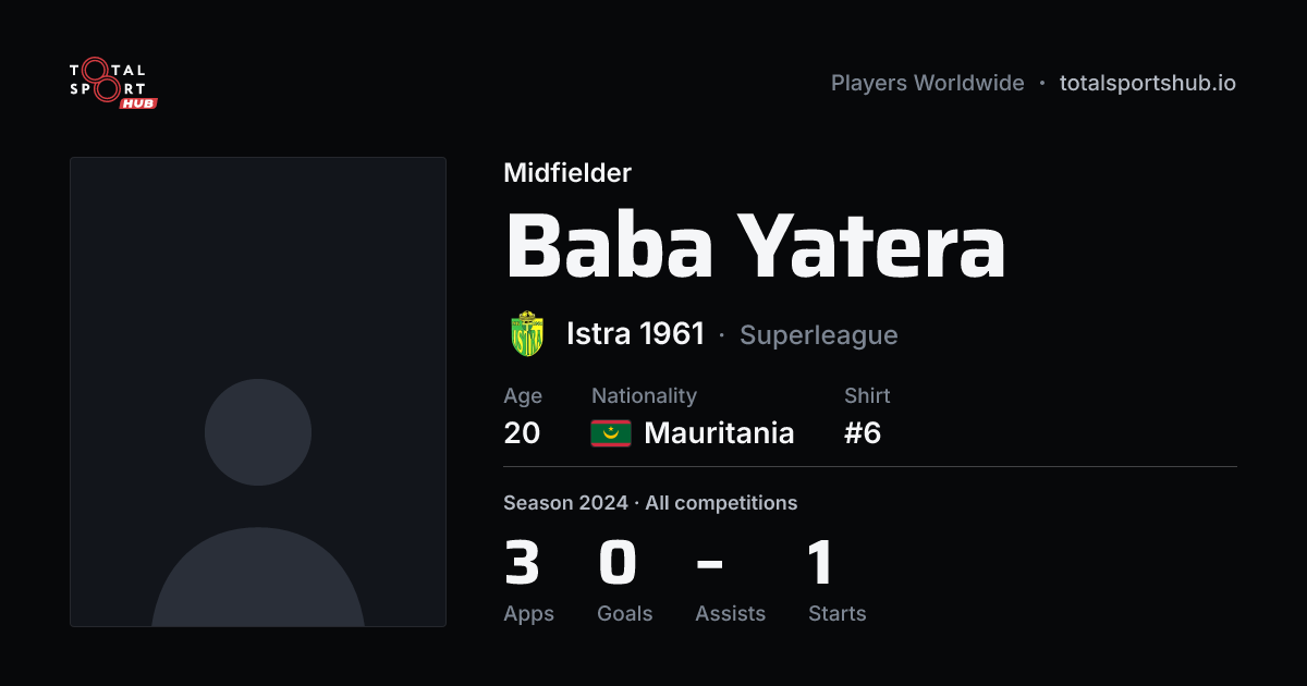 Share card: Baba Yatera — Midfielder, Istra 1961