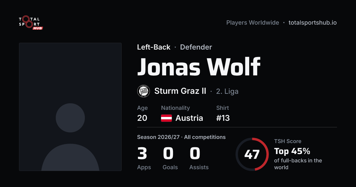 Share card: Jonas Wolf — Left-Back, Sturm Graz II