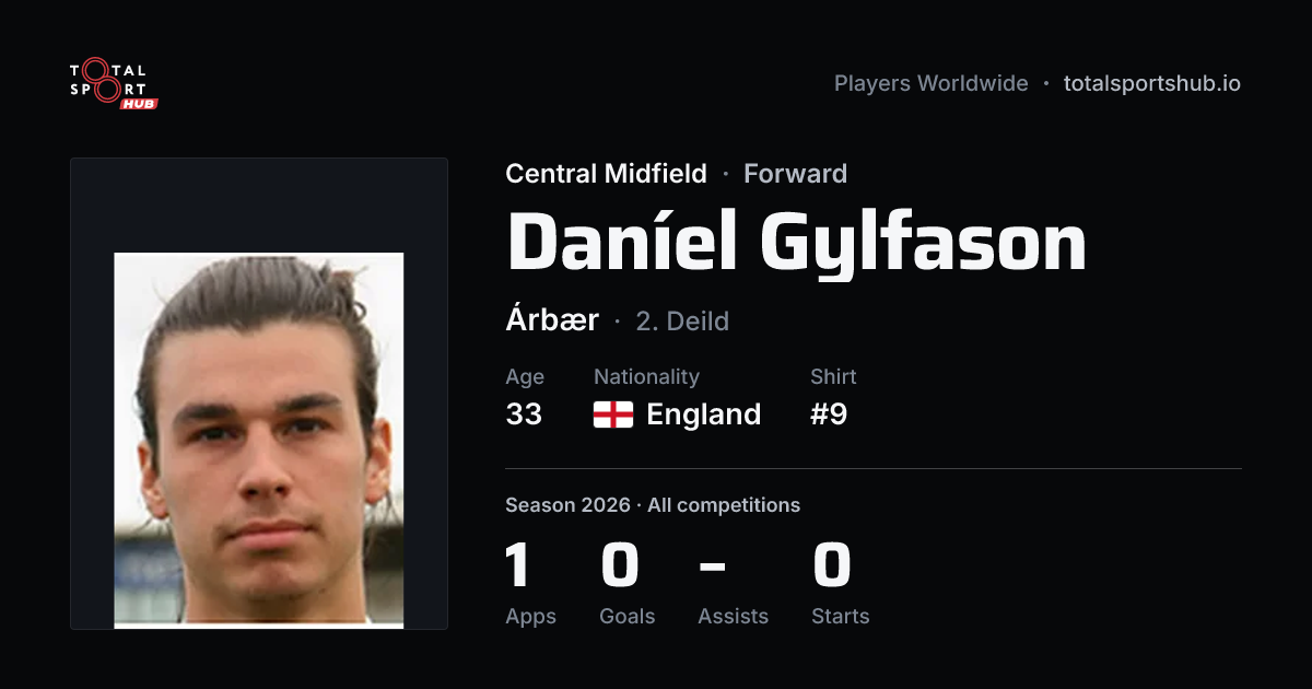 Share card: Daníel Gylfason — Central Midfield, Árbær