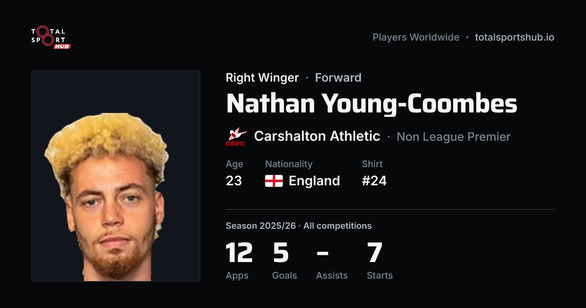 Share card: Nathan Young-Coombes — Right Winger, Carshalton Athletic