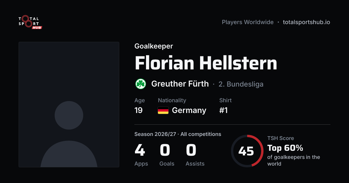 Share card: Florian Hellstern — Goalkeeper, Greuther Fürth