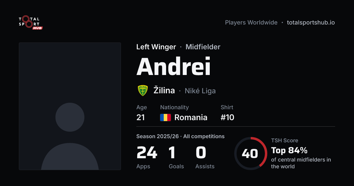 Share card: Andrei — Left Winger, Žilina