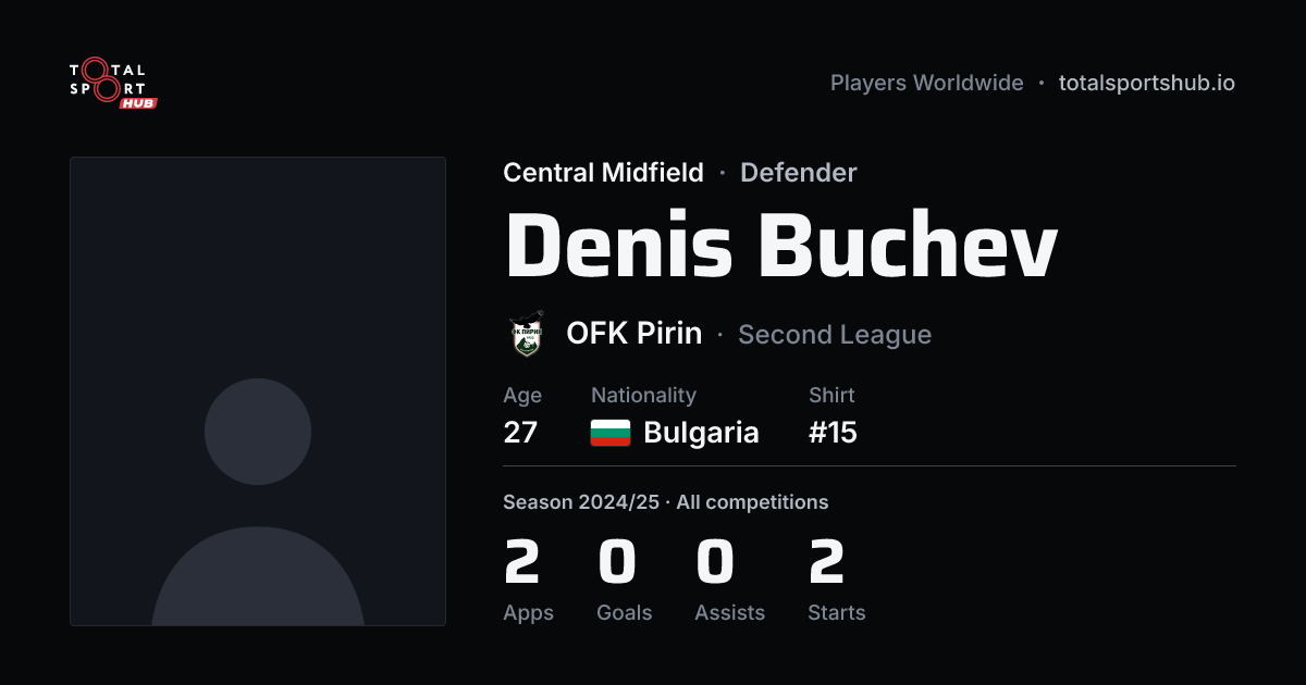 Share card: Denis Buchev — Central Midfield, OFK Pirin