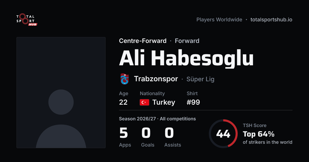 Share card: Ali Habesoglu — Centre-Forward, Trabzonspor