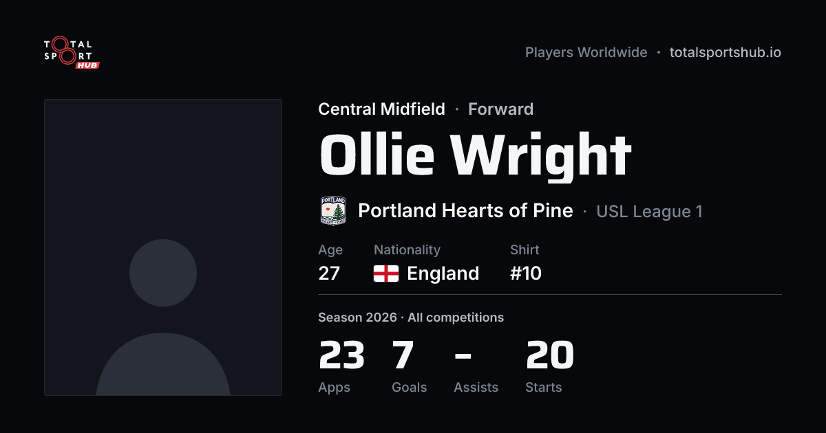 Share card: Ollie Wright — Central Midfield, Portland Hearts of Pine