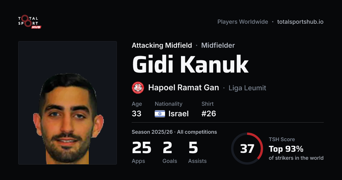 Share card: Gidi Kanuk — Attacking Midfield, Hapoel Ramat Gan