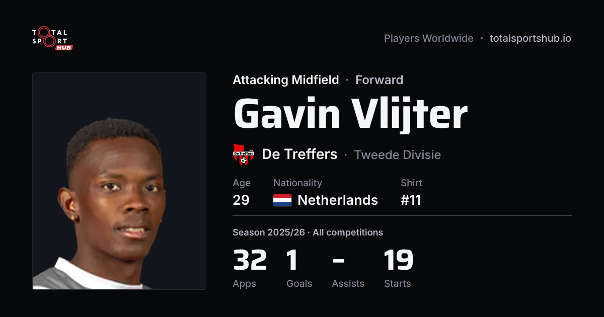 Share card: Gavin Vlijter — Attacking Midfield, De Treffers