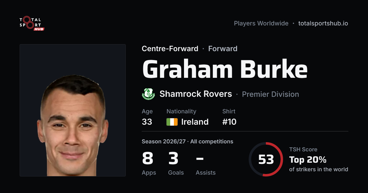 Share card: Graham Burke — Centre-Forward, Shamrock Rovers