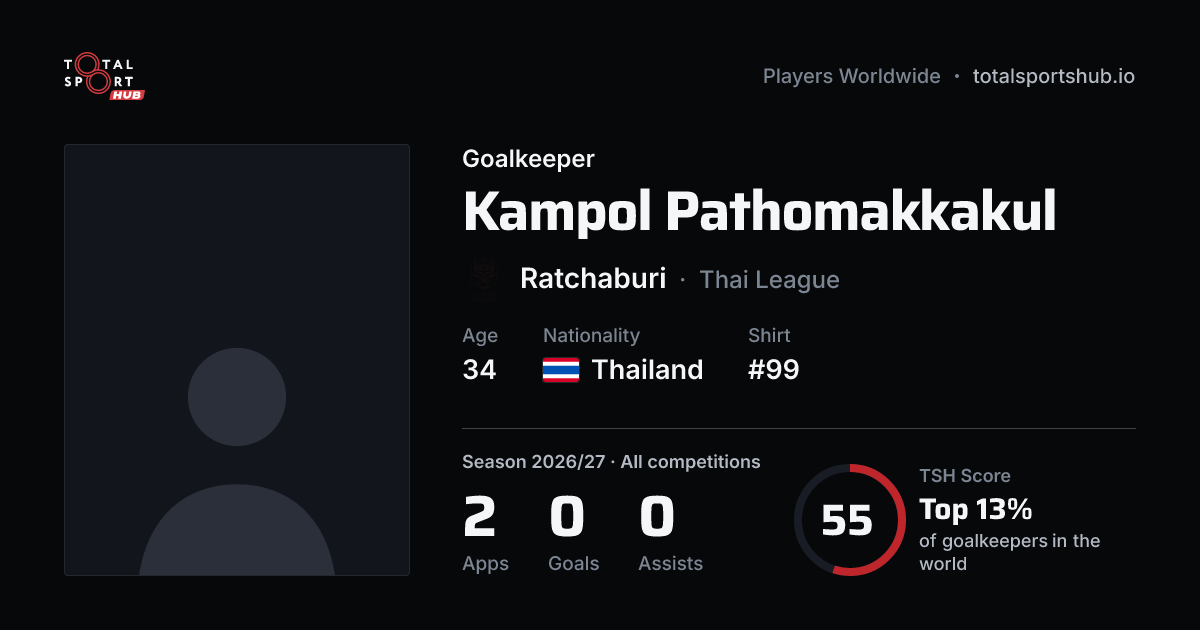 Share card: Kampol Pathomakkakul — Goalkeeper, Ratchaburi