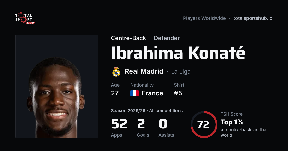 Share card: Ibrahima Konaté — Centre-Back, Real Madrid