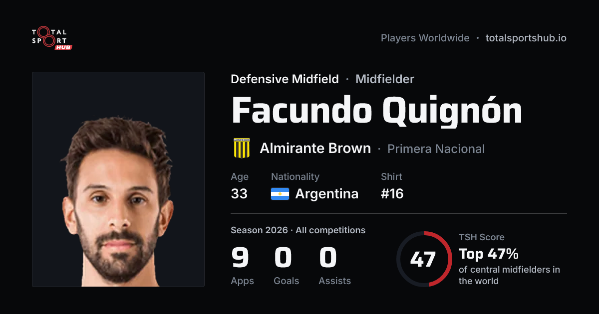 Share card: Facundo Quignón — Defensive Midfield, Almirante Brown