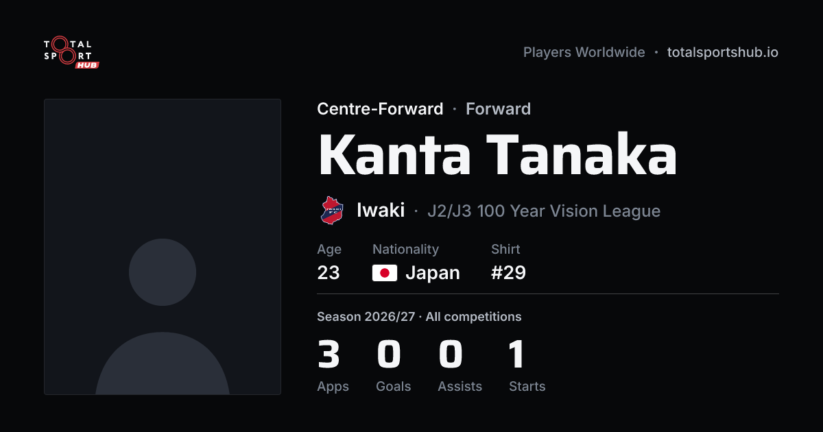 Share card: Kanta Tanaka — Centre-Forward, Iwaki