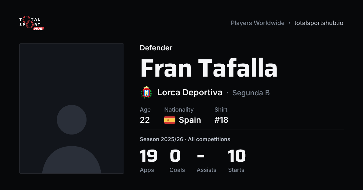 Share card: Fran Tafalla — Defender, Lorca Deportiva