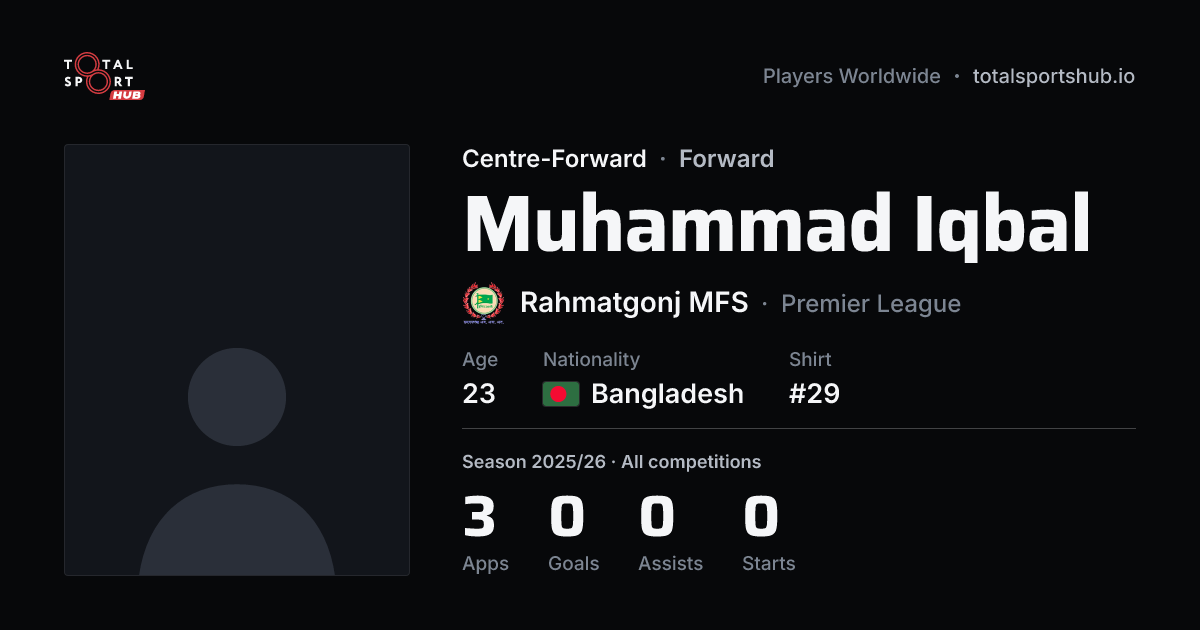Share card: Muhammad Iqbal — Centre-Forward, Rahmatgonj MFS