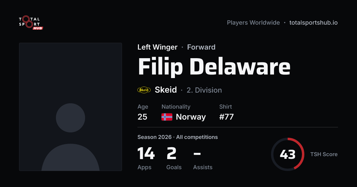 Share card: Filip Delaware — Left Winger, Skeid