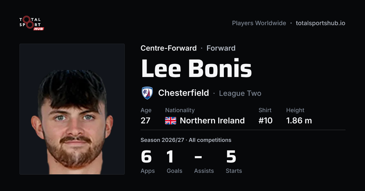 Share card: Lee Bonis — Centre-Forward, Chesterfield
