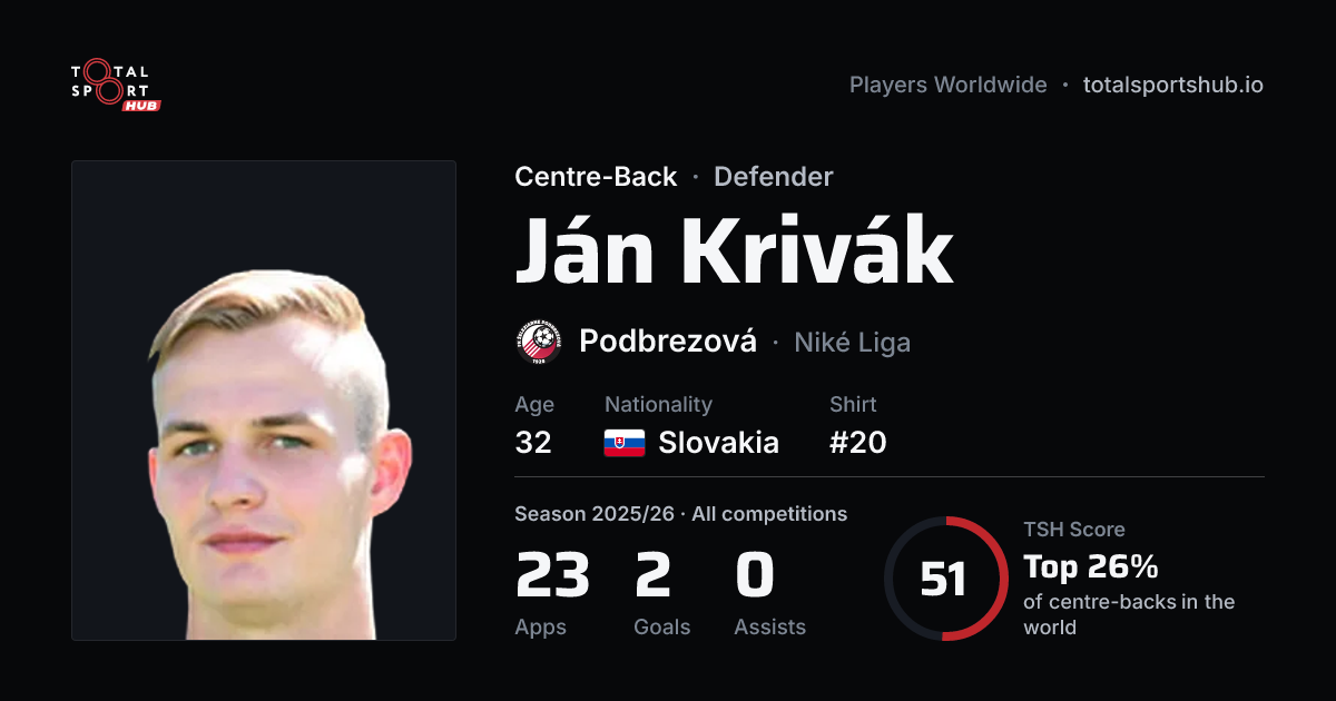 Share card: Ján Krivák — Centre-Back, Podbrezová