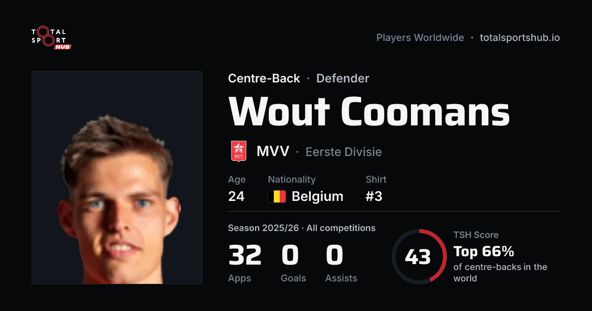 Share card: Wout Coomans — Centre-Back, MVV