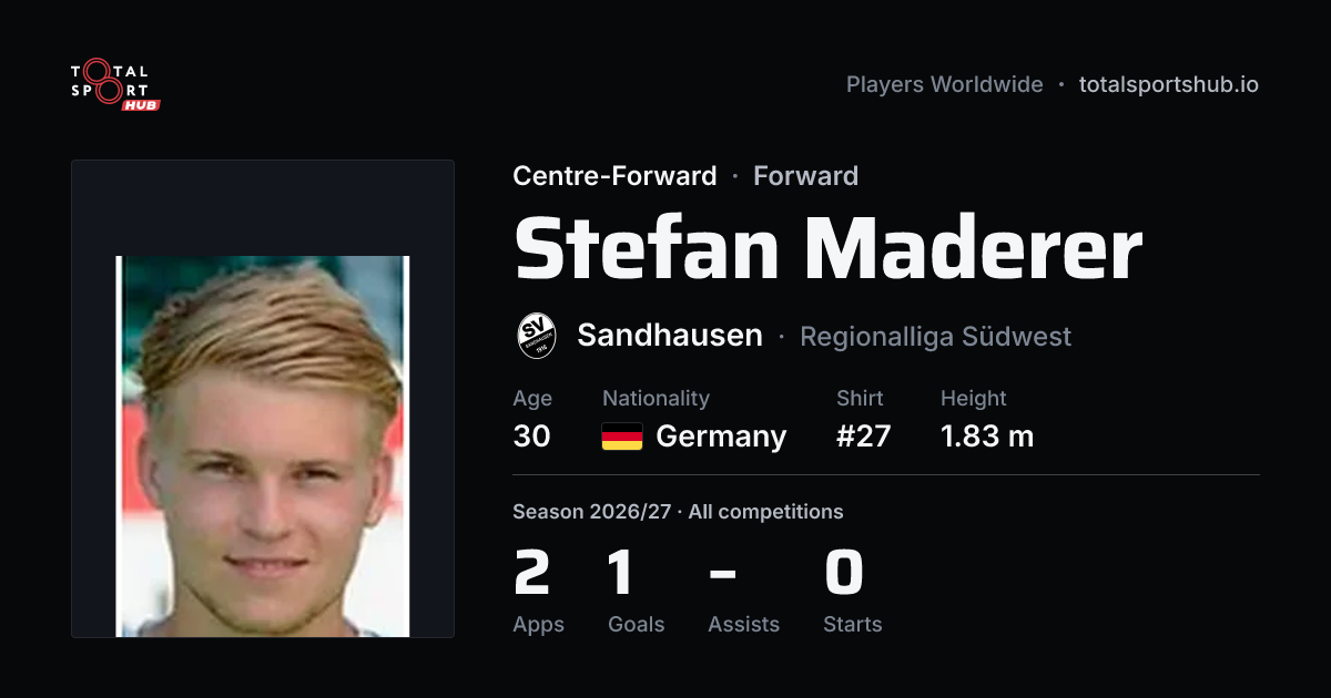 Share card: Stefan Maderer — Centre-Forward, Sandhausen