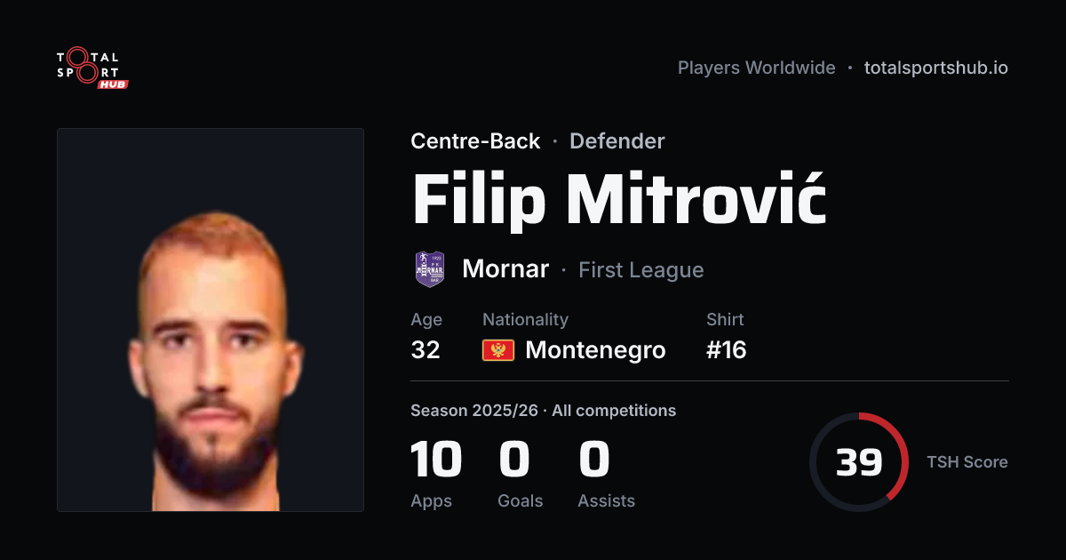 Share card: Filip Mitrović — Centre-Back, Mornar
