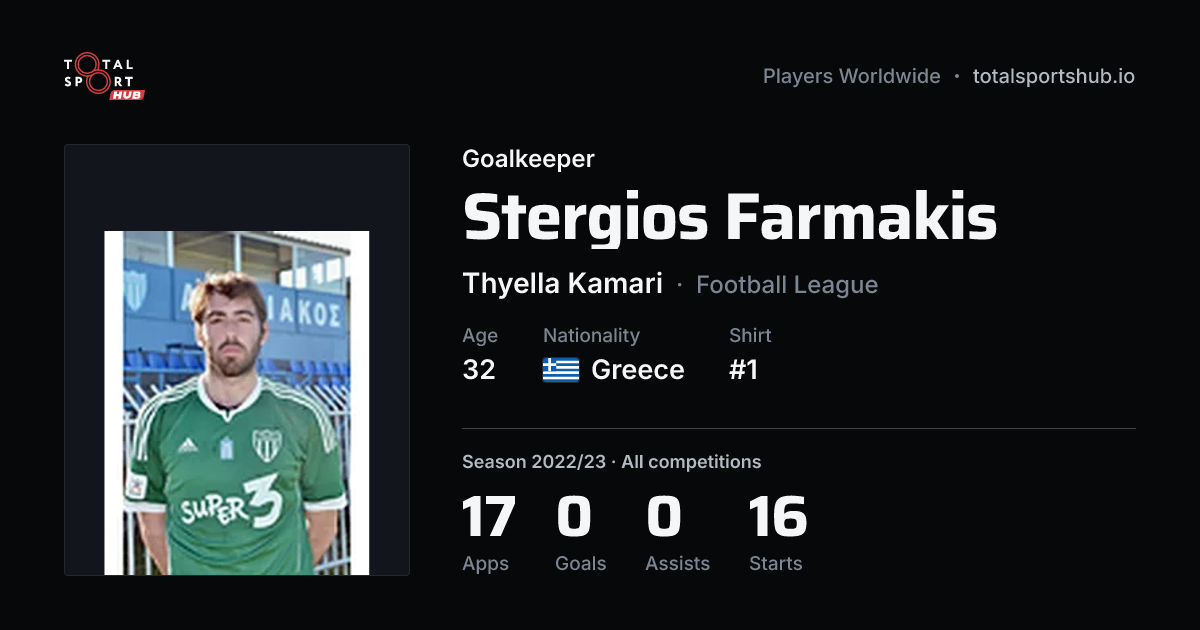 Share card: Stergios Farmakis — Goalkeeper, Thyella Kamari