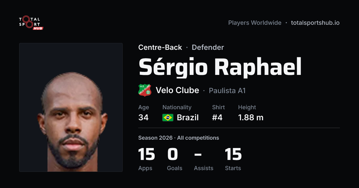 Share card: Sérgio Raphael — Centre-Back, Velo Clube