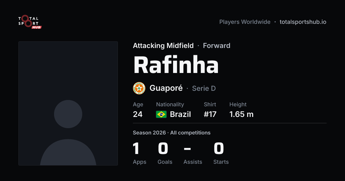 Share card: Rafinha — Attacking Midfield, Guaporé