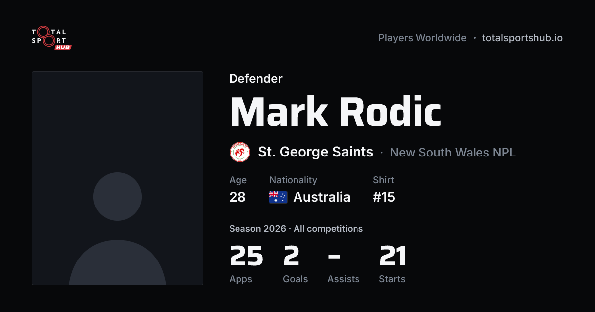 Share card: Mark Rodic — Defender, St. George Saints 
